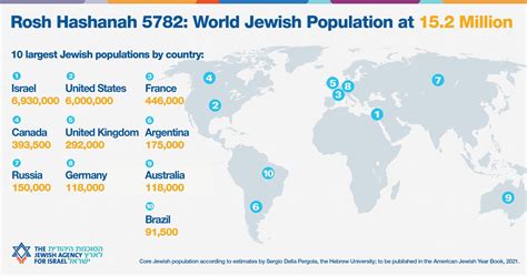 how many jews are in china